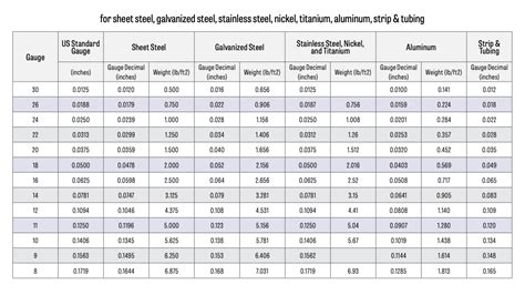 steel sheet weight chart